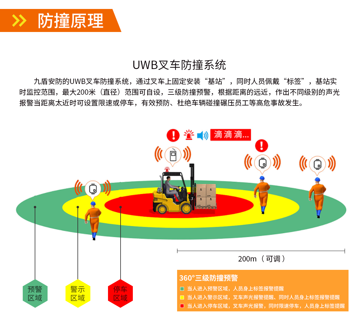 UWB测距防撞系统