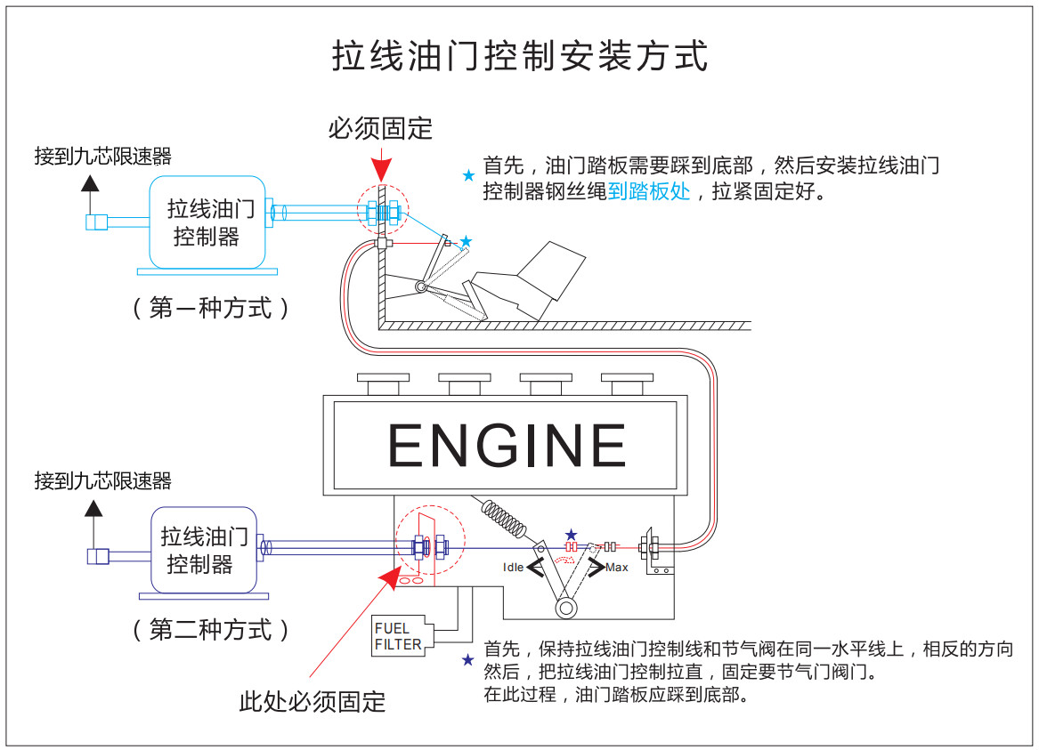 什么是叉车限速器？九芯叉车限速器安装难不难？