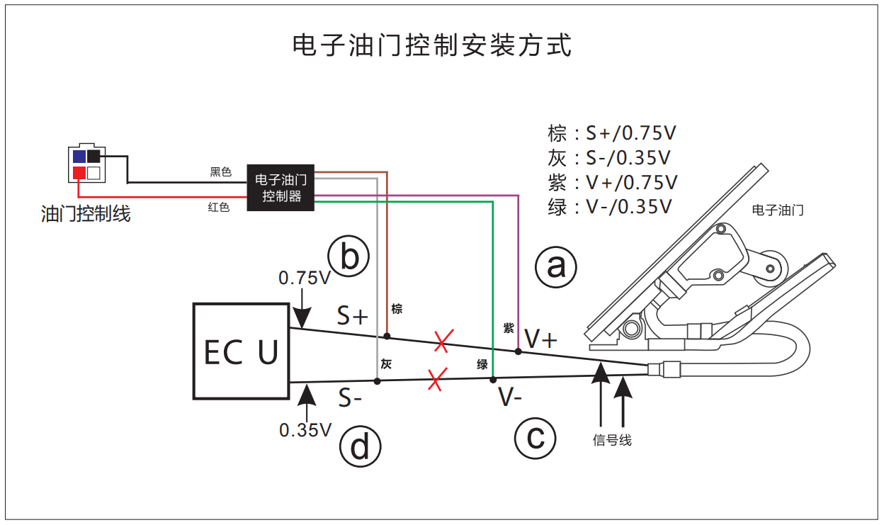 什么是叉车限速器？九芯叉车限速器安装难不难？