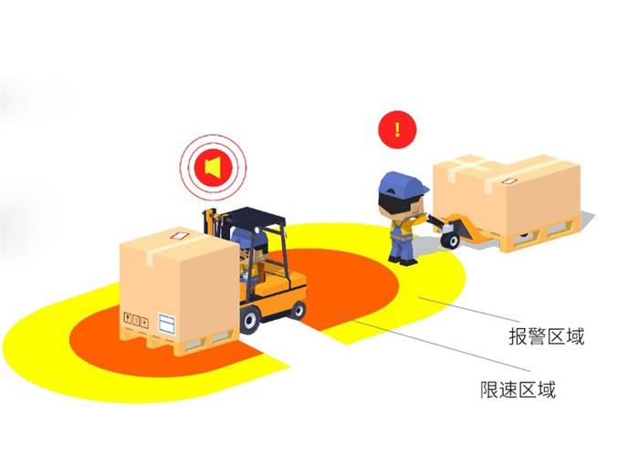 危险因素无处不在,安装叉车防撞系统解决潜在危险