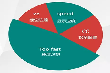 叉车限速器：预防事故，从细微处下手