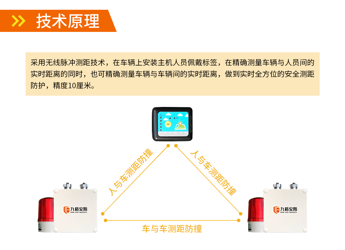 UWB测距防撞系统