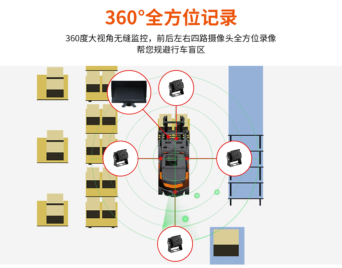 四路一体行车记录仪