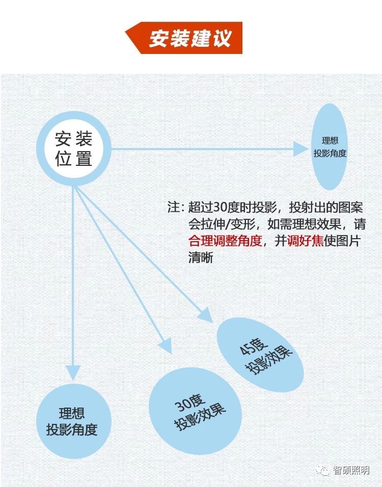 叉车安全指示投影灯