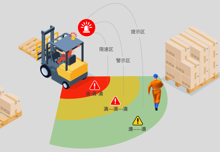 行人如何避免不被叉车伤害？--叉车防碰撞解决方案